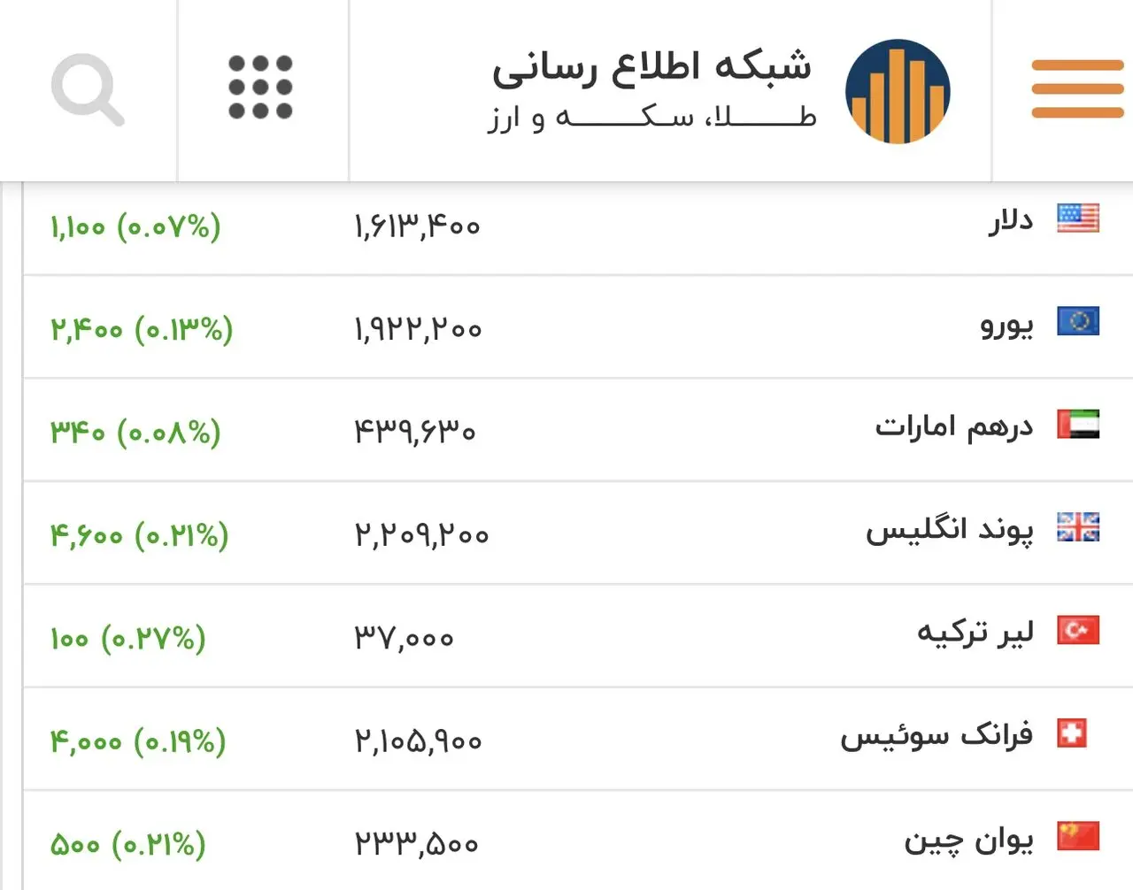 جدول قیمت ارز 38
