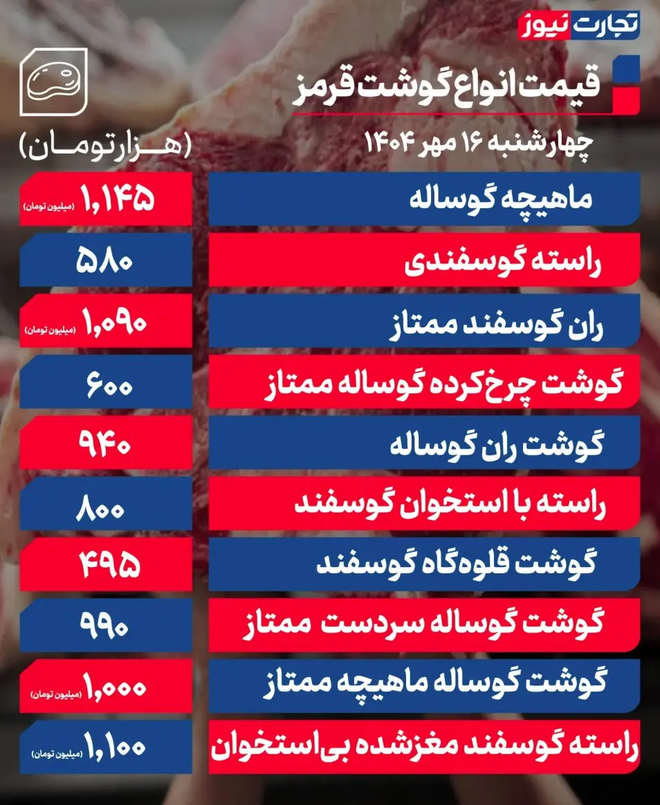 جدول قیمت گوشت 19