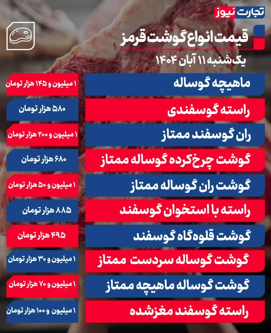 جدول قیمت گوشت 27