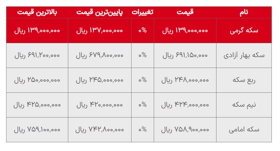 قیمت سکه 1