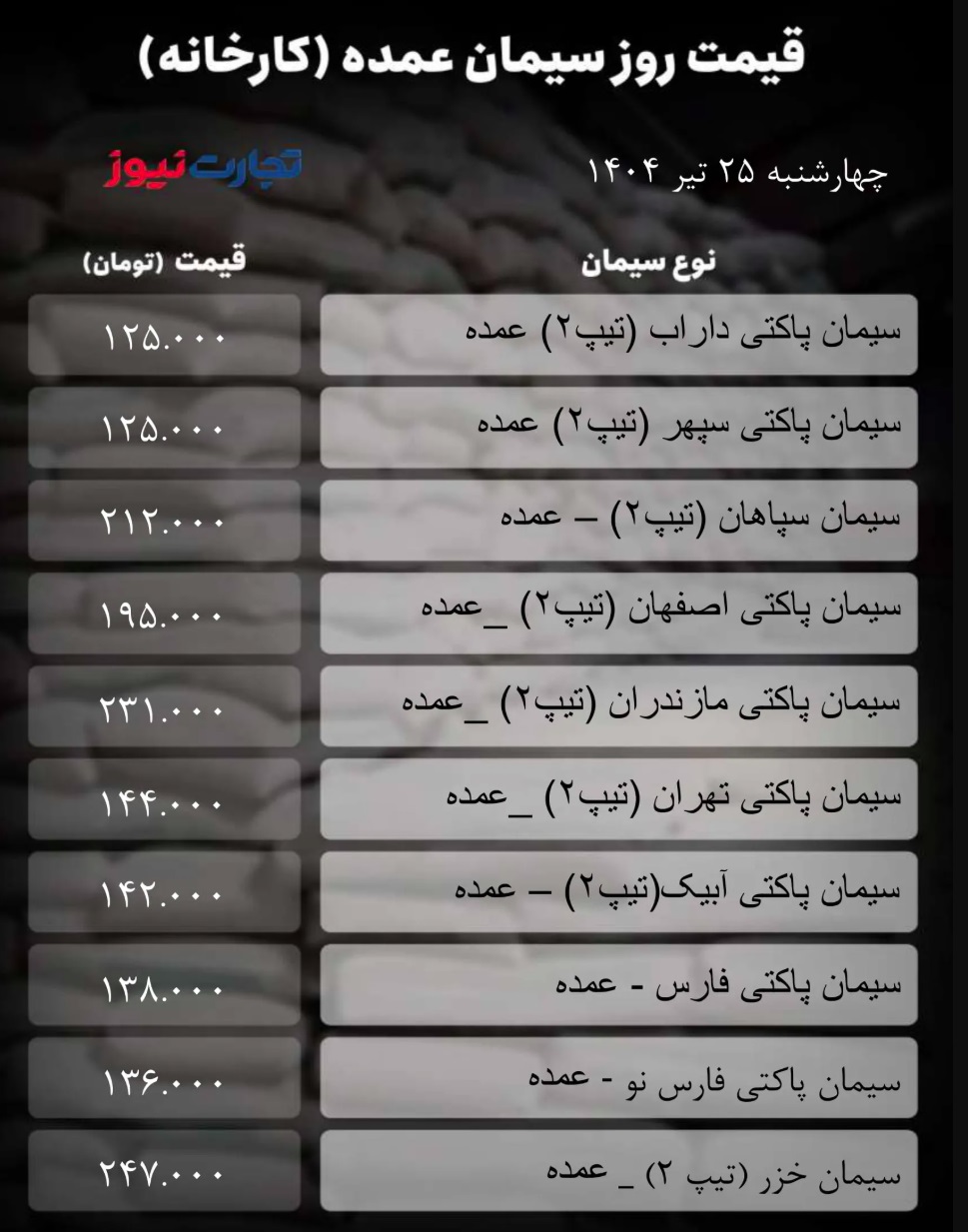 جدول قیمت سیمان 1