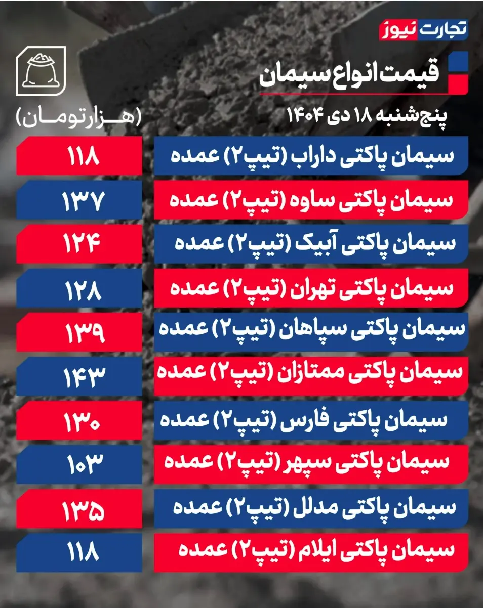 جدول قیمت سیمان 25