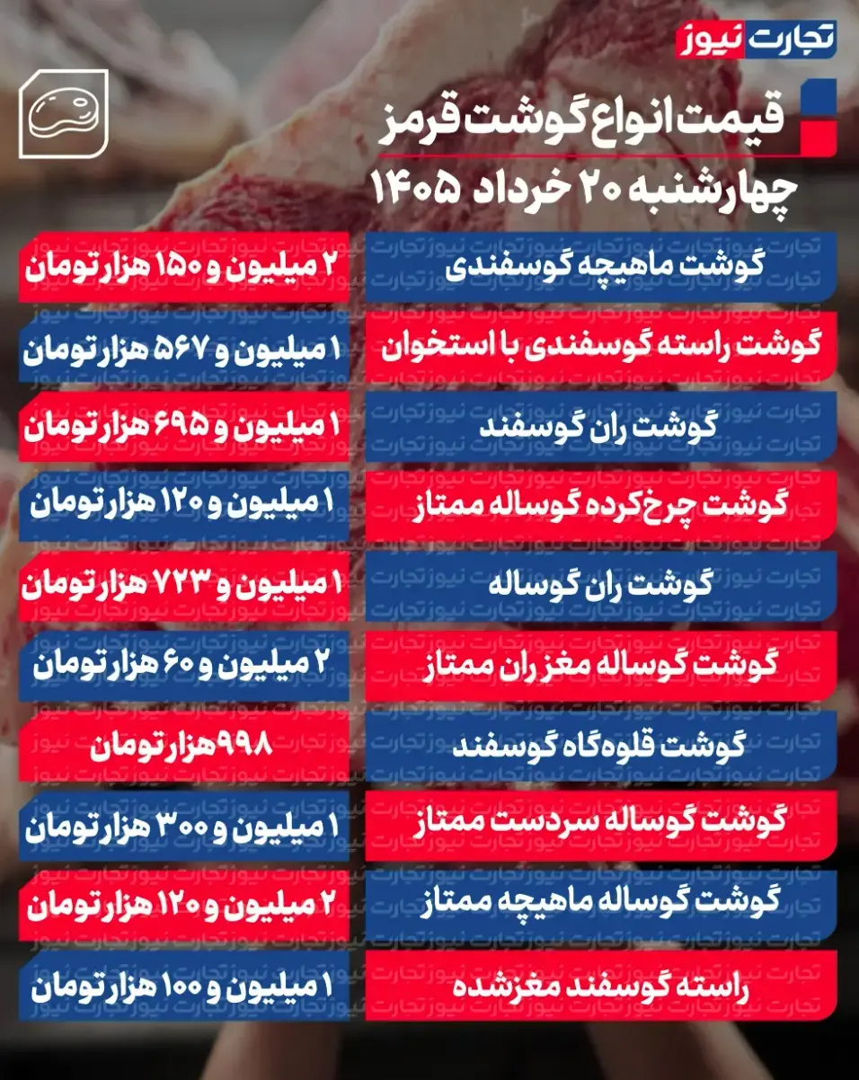 جدول قیمت گوشت 76