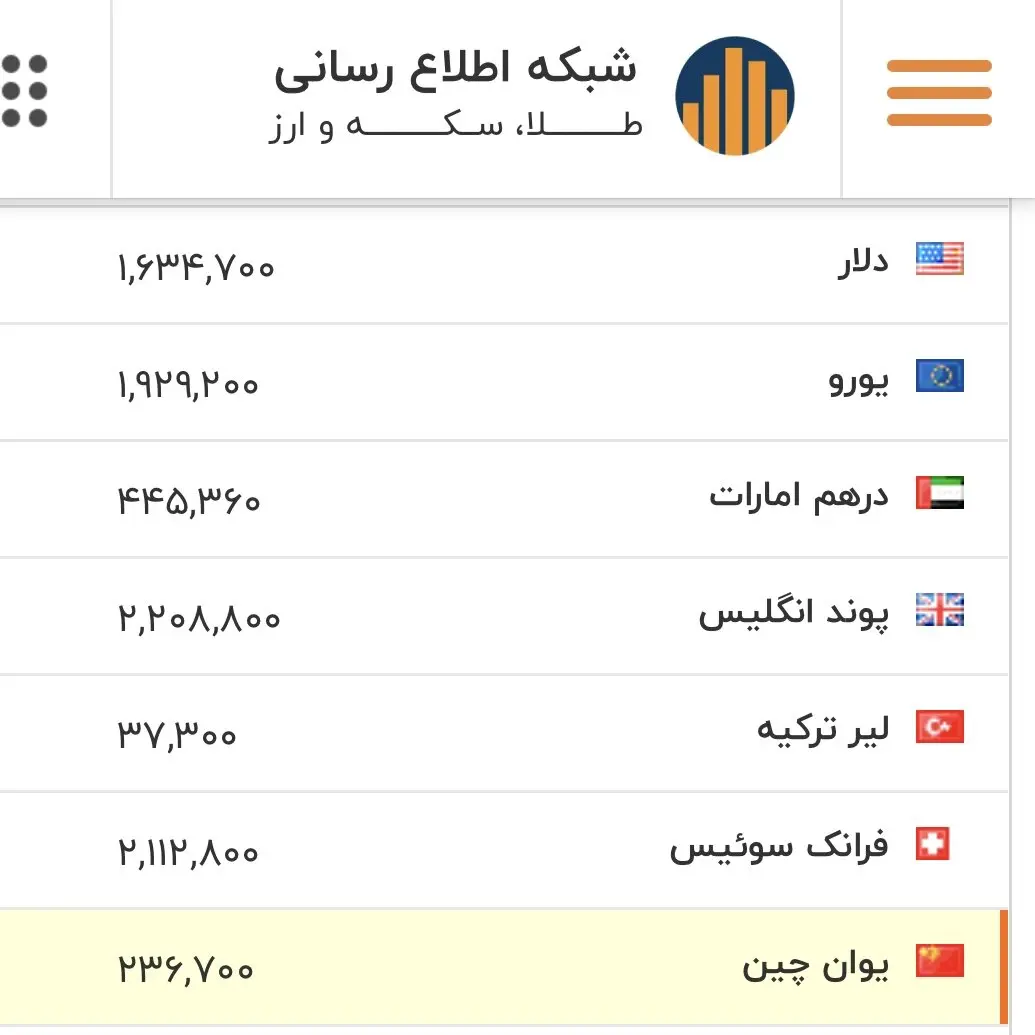 جدول قیمت ارز 40