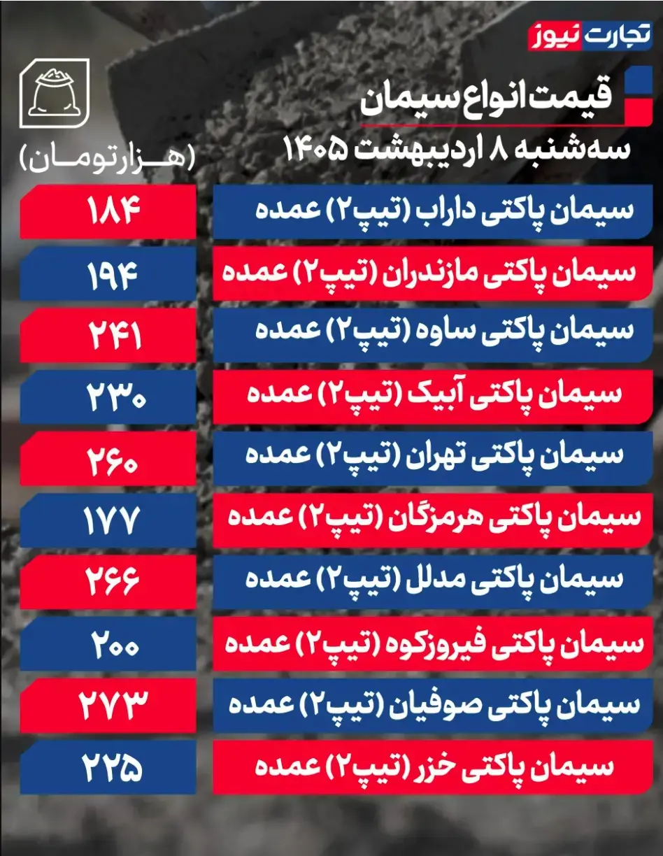 جدول قیمت سیمان 26