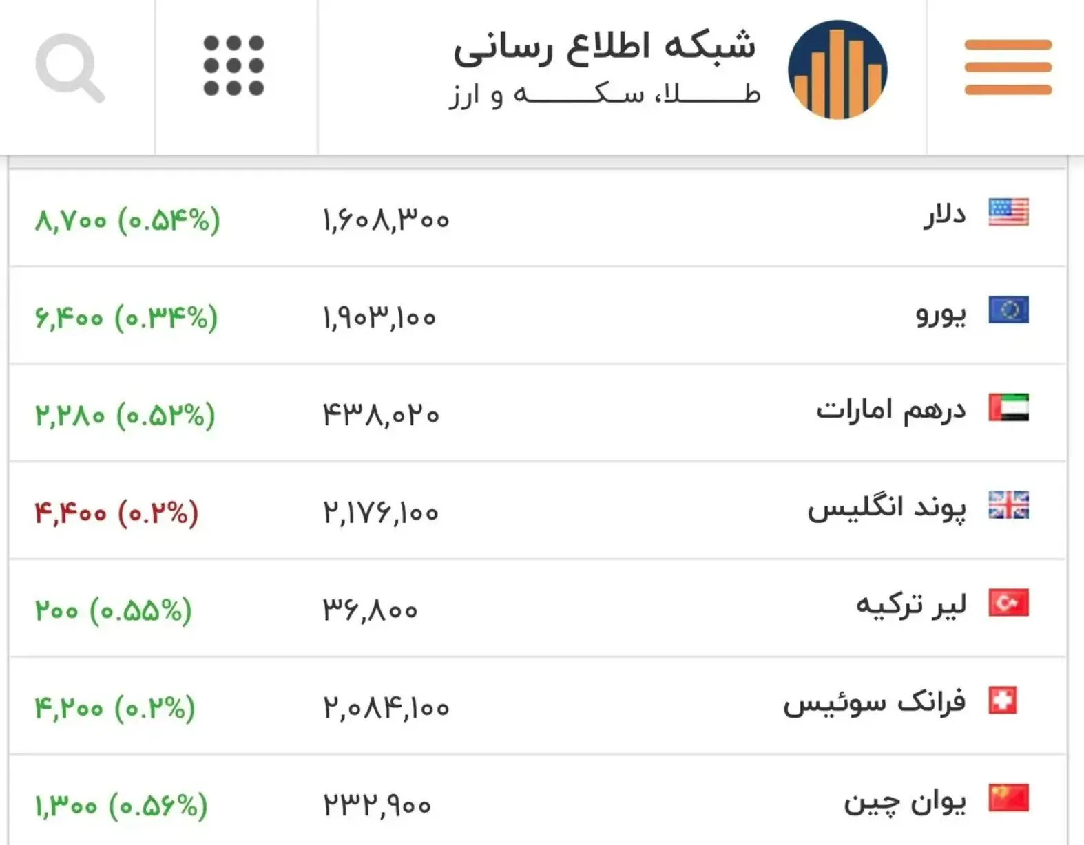 جدول قیمت ارز 39