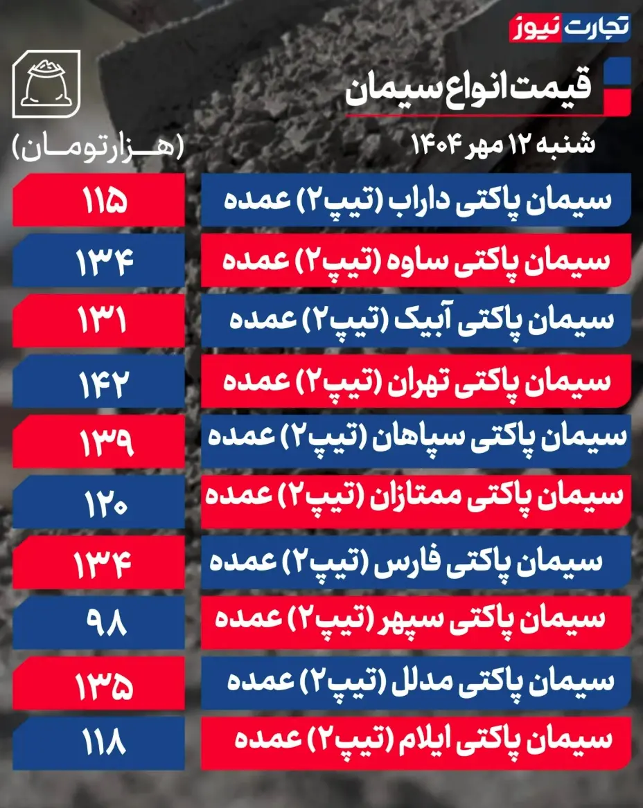 جدول قیمت سیمان 13