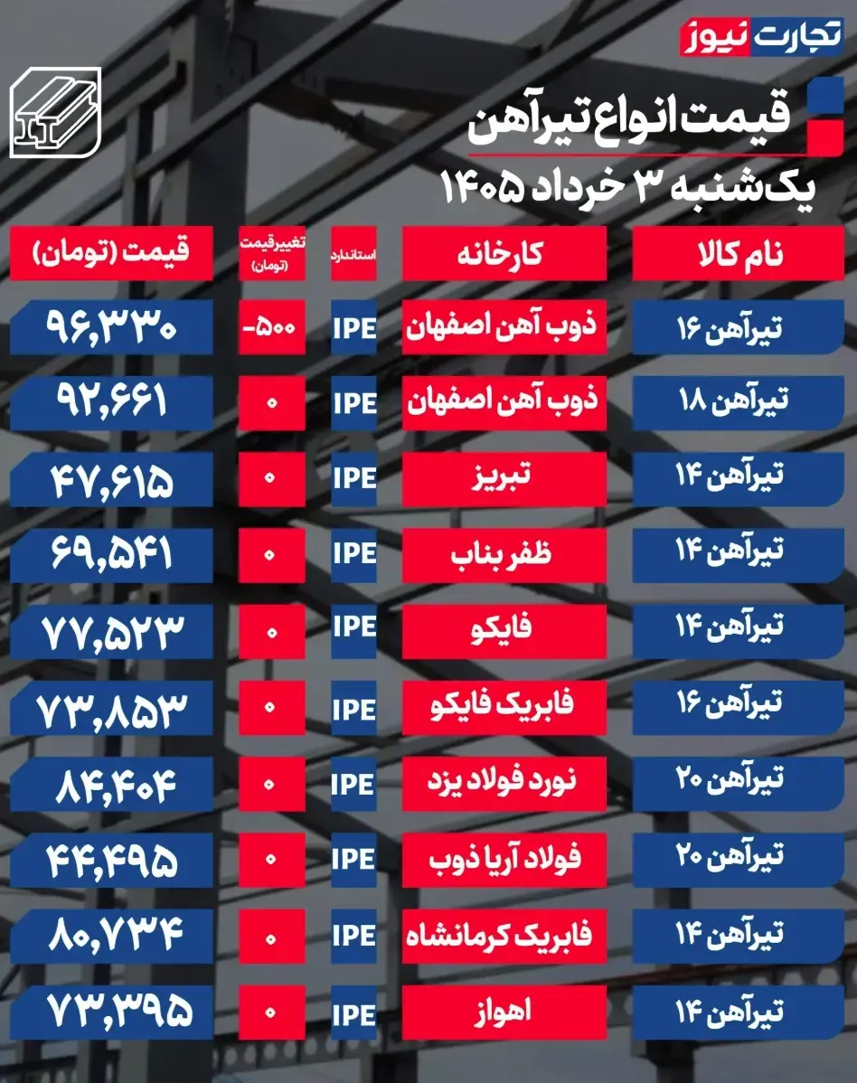 جدول قیمت تیرآهن 12