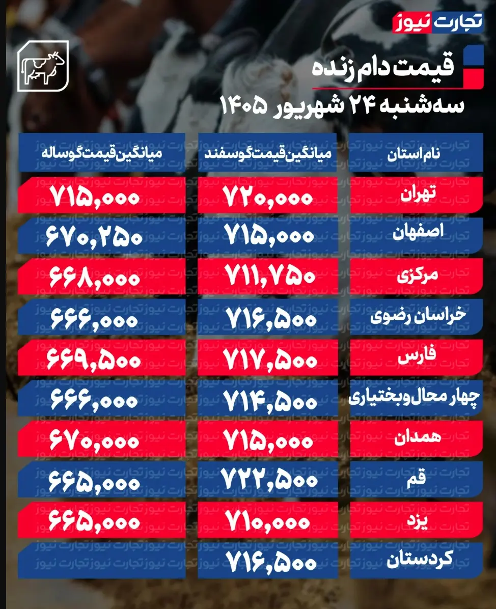 جدول قیمت دام 69