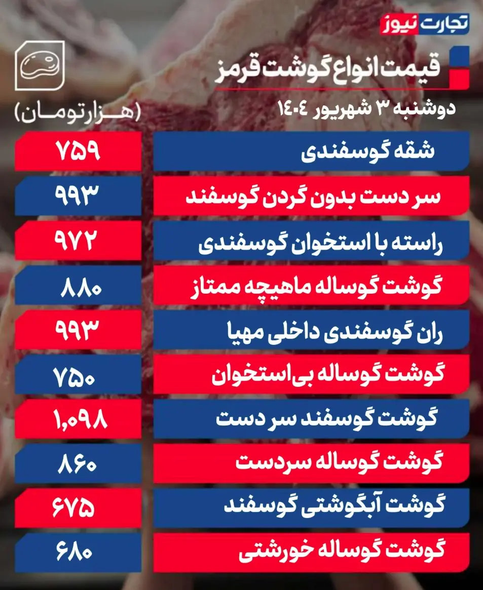 جدول قیمت گوشت 5