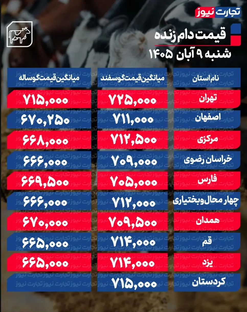 جدول قیمت دام 87