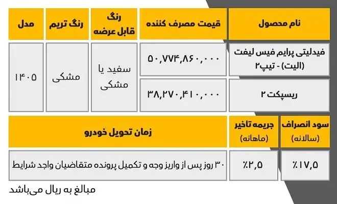 جدول فروش بهمن موتور 2