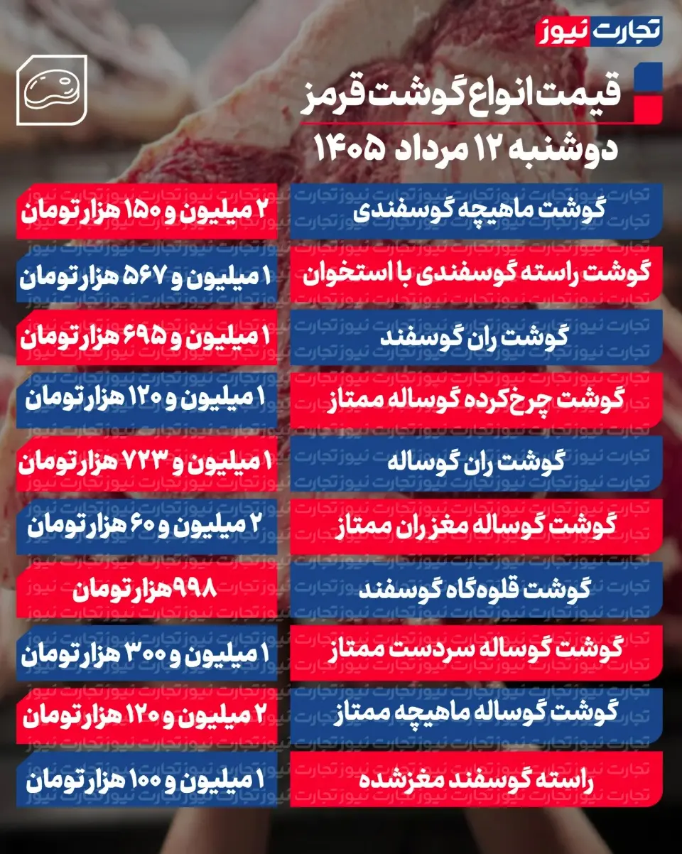 جدول قیمت گوشت 96