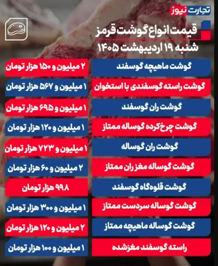 جدول قیمت گوشت 62