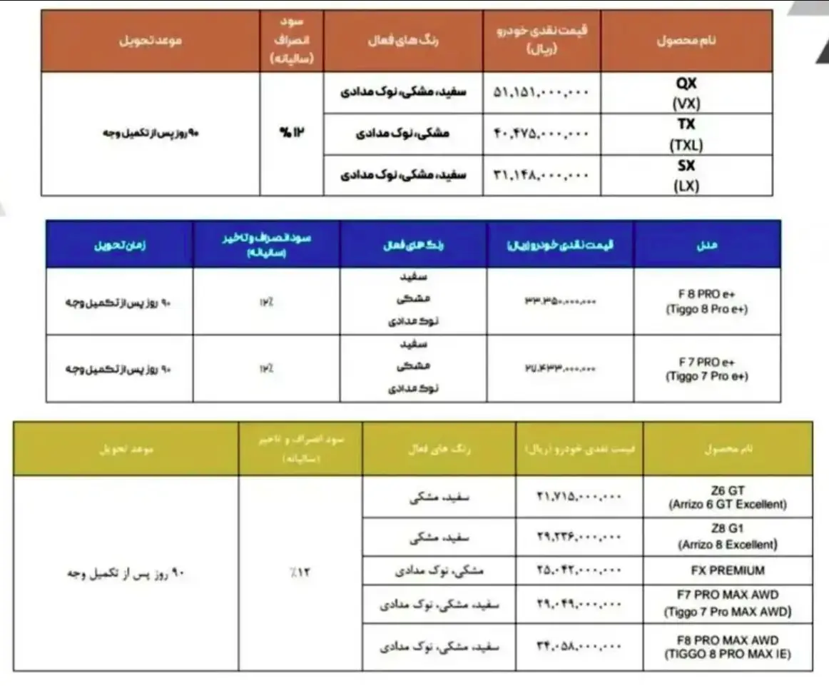 قیمت مدیران خودرو