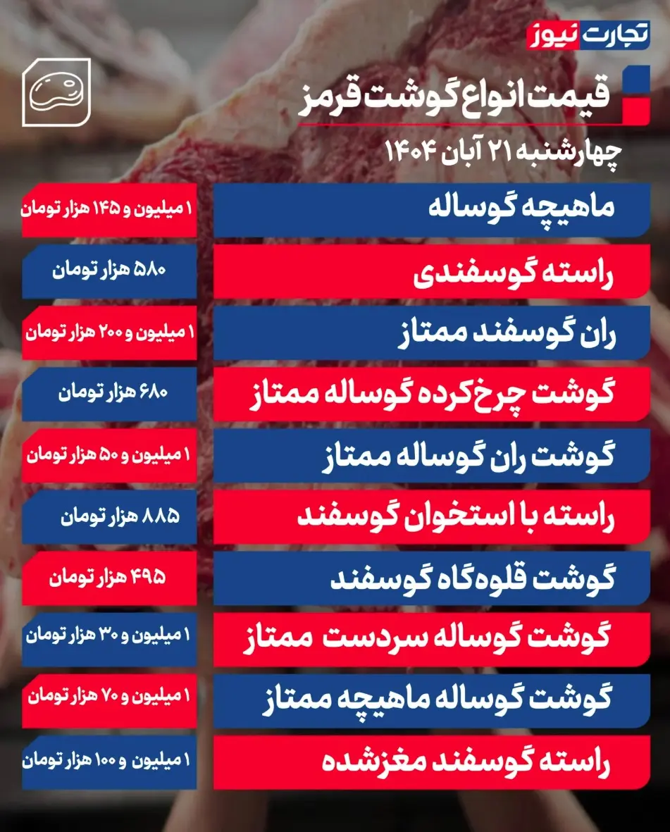 جدول قیمت گوشت 31