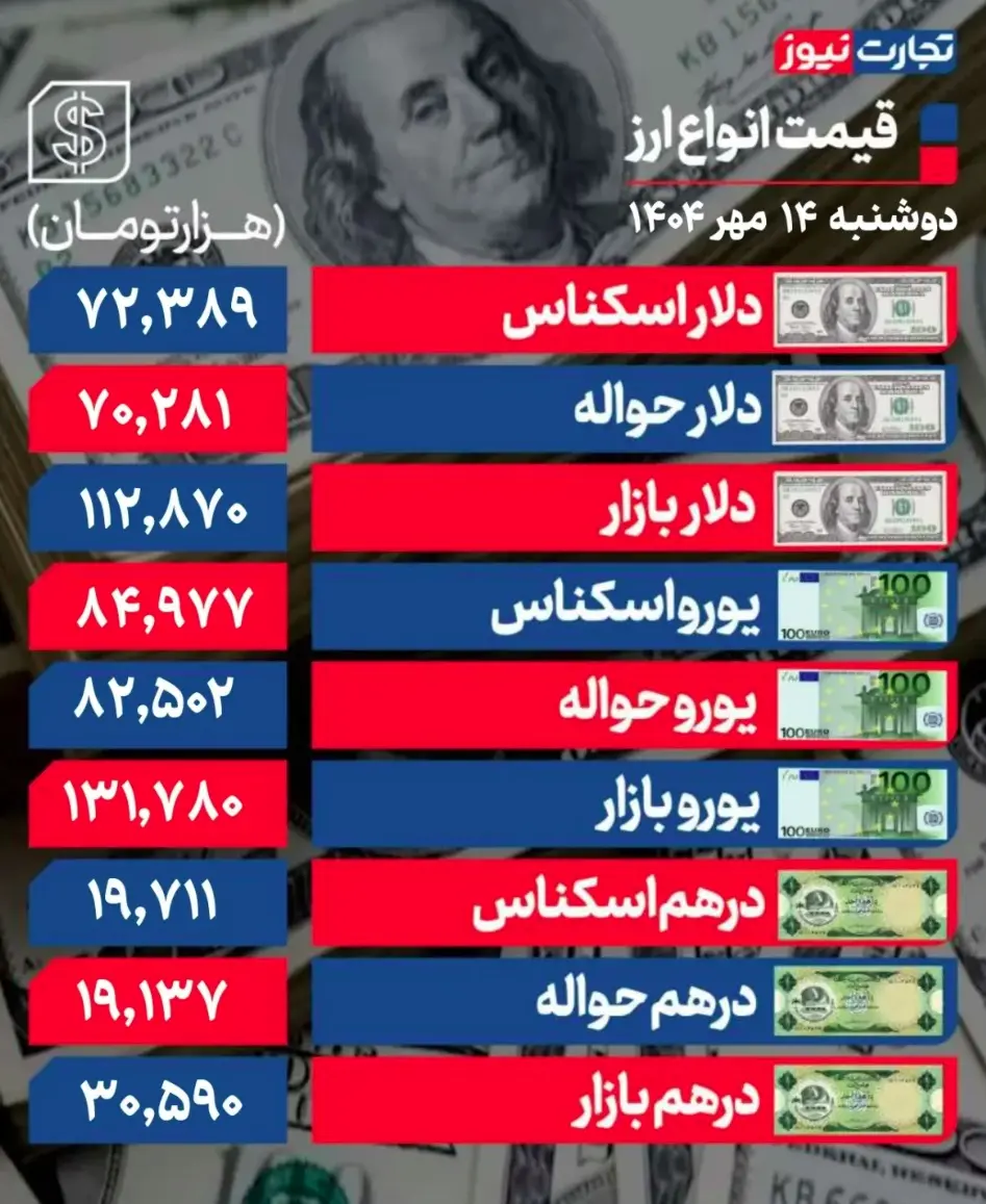 جدول قیمت ارز 13