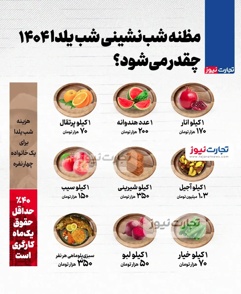 اینفوگرافی هزینه شب یلدا