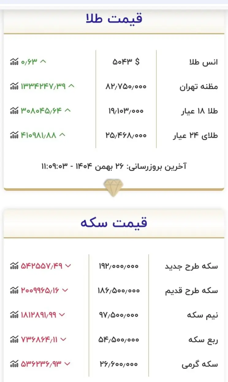 جدول قیمت طلاسکه 12