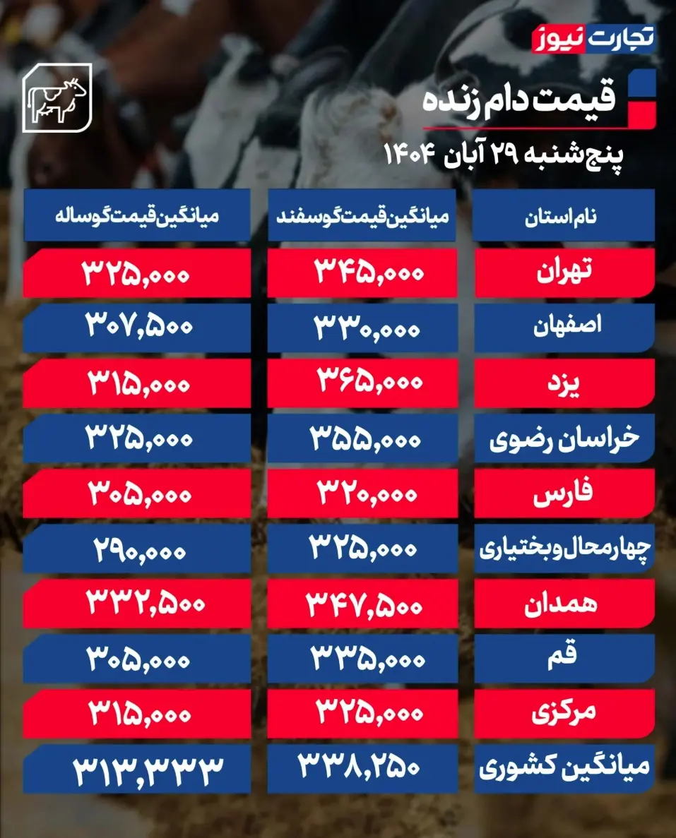 جدول قیمت دام 9