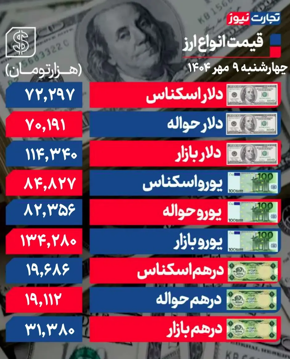 جدول قیمت ارز 12