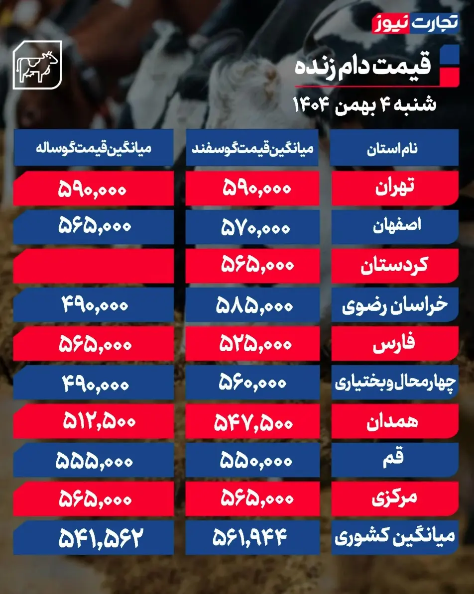 جدول قیمت دام 15