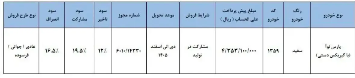 سایپا فروش پارس نوا