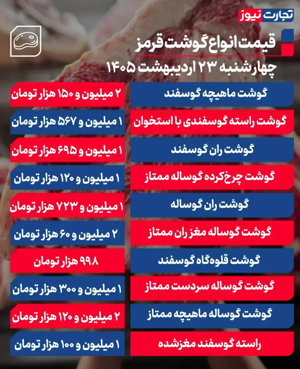 جدول قیمت گوشت 64
