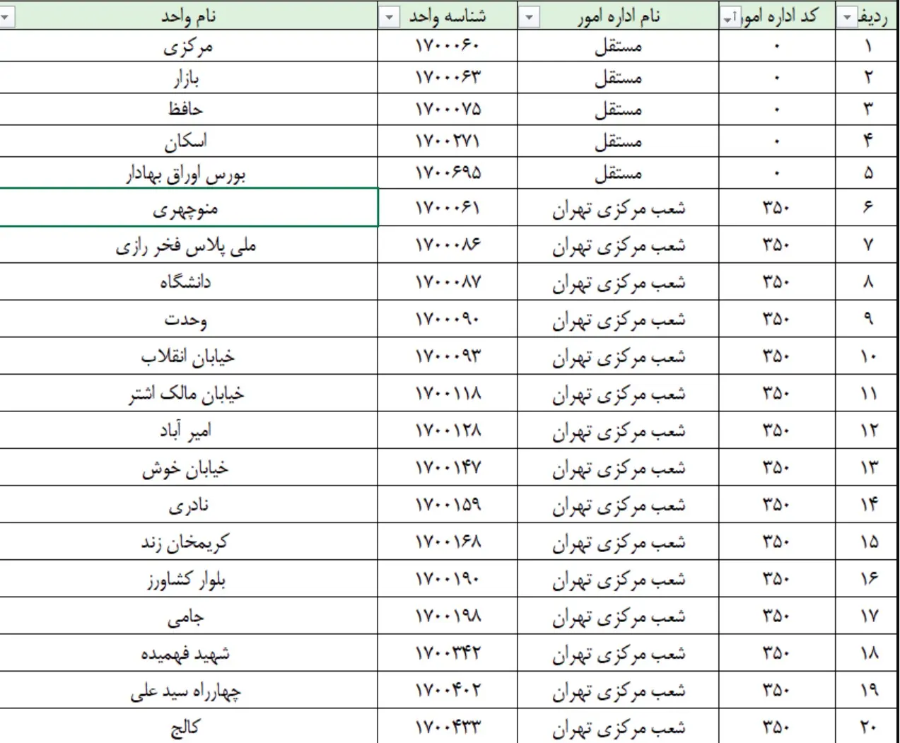 شعب کشیک بانک ملی