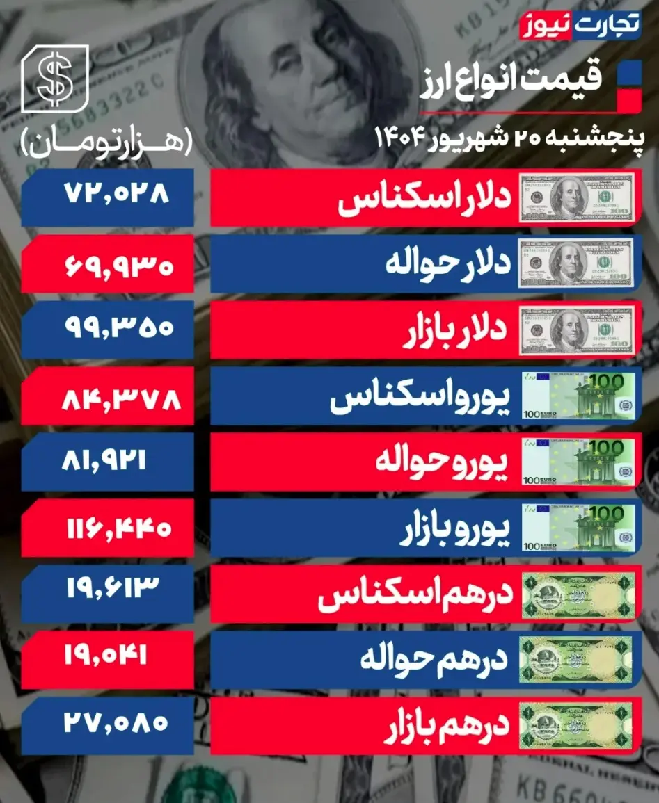 جدول قیمت ارز 6