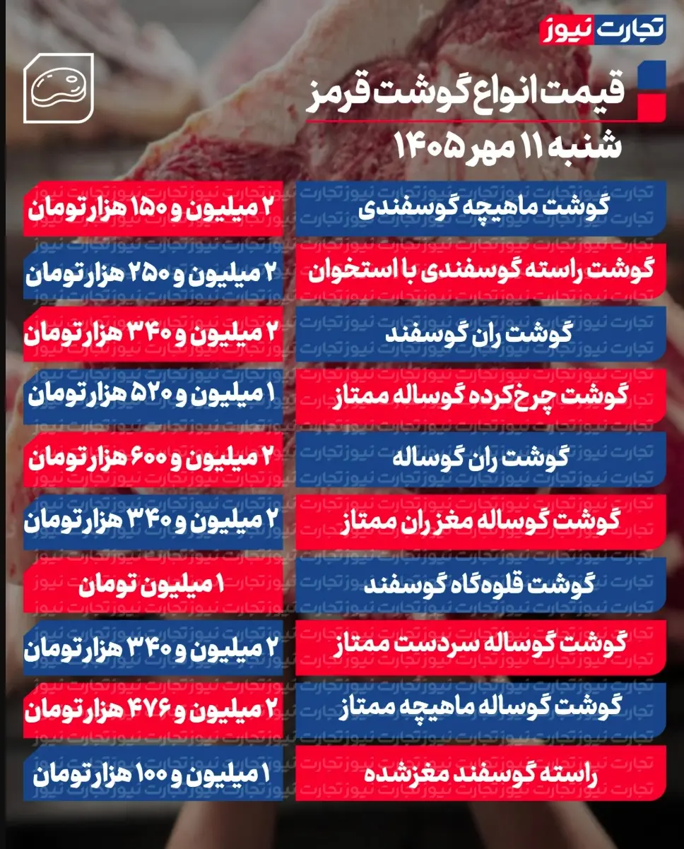 جدول قیمت گوشت 116