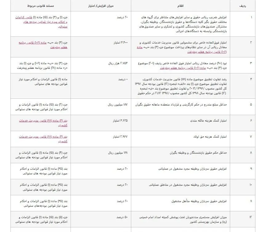 جدول افزایش حقوق 1405