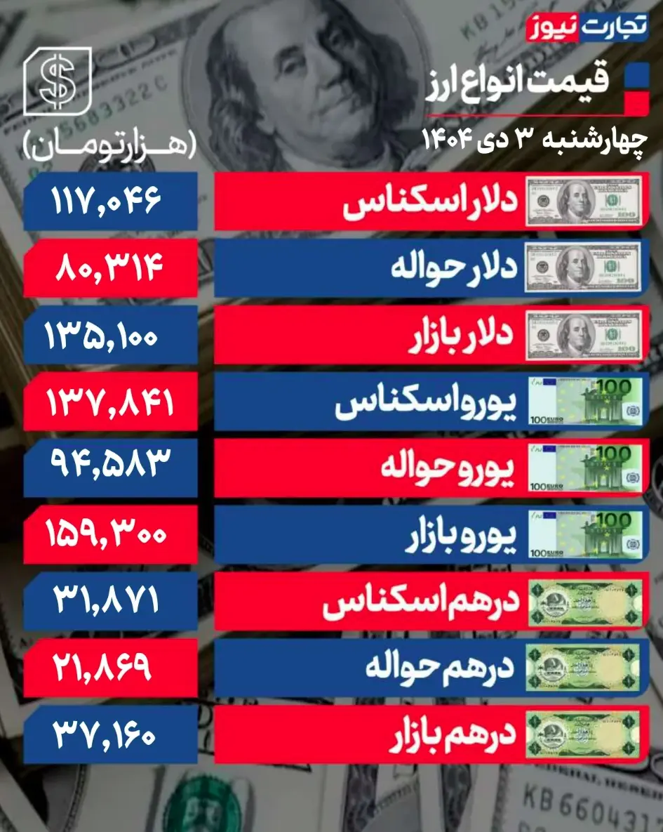 جدول قیمت ارز 30