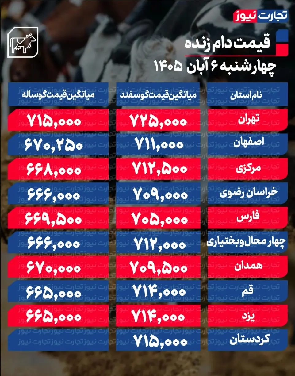 جدول قیمت دام 85