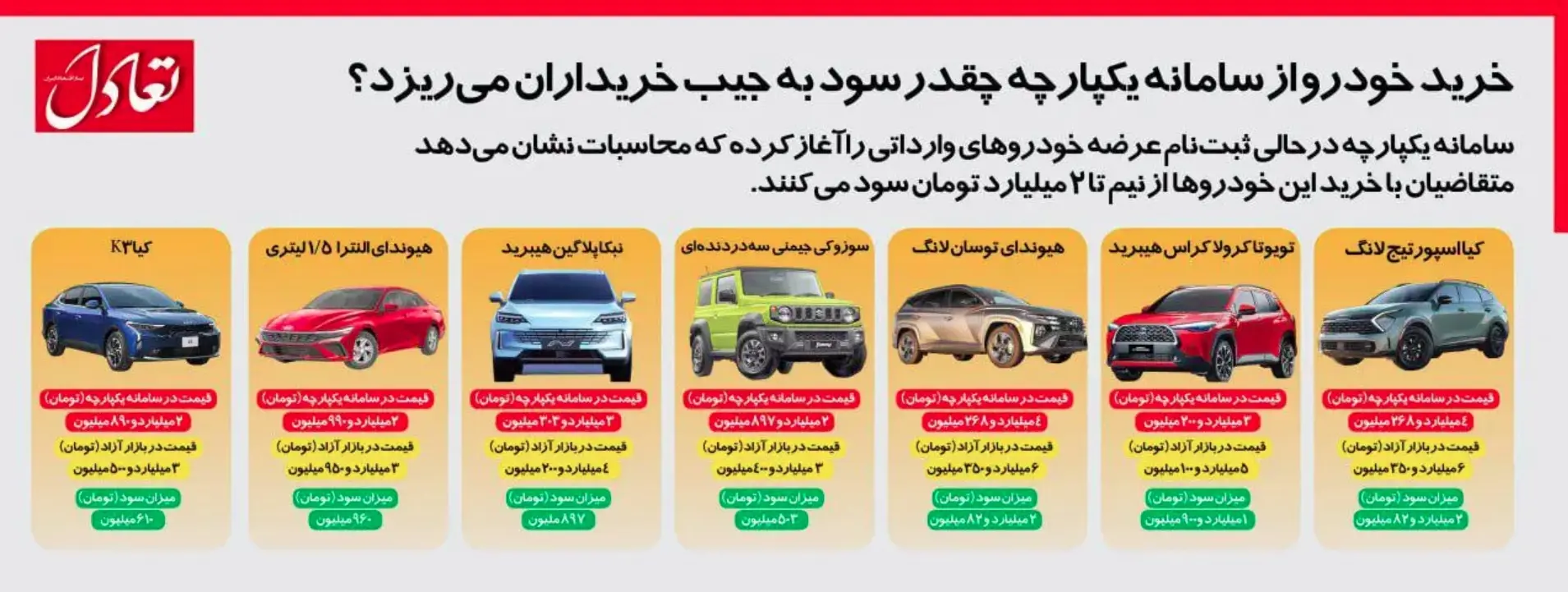 اینفوگرافیک سامانه یکپارچه خودرو