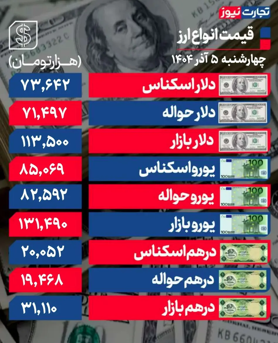 جدول قیمت ارز 23