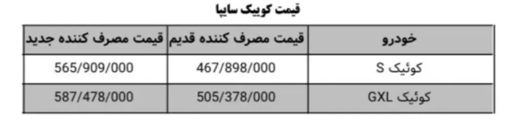 قیمت کوییک سایپا
