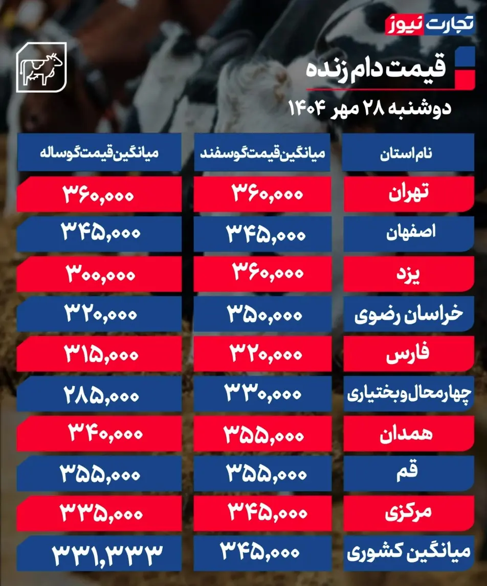 جدول قیمت دام 5