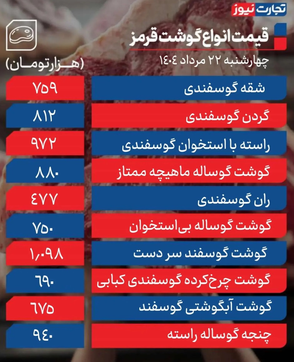جدول قیمت گوشت