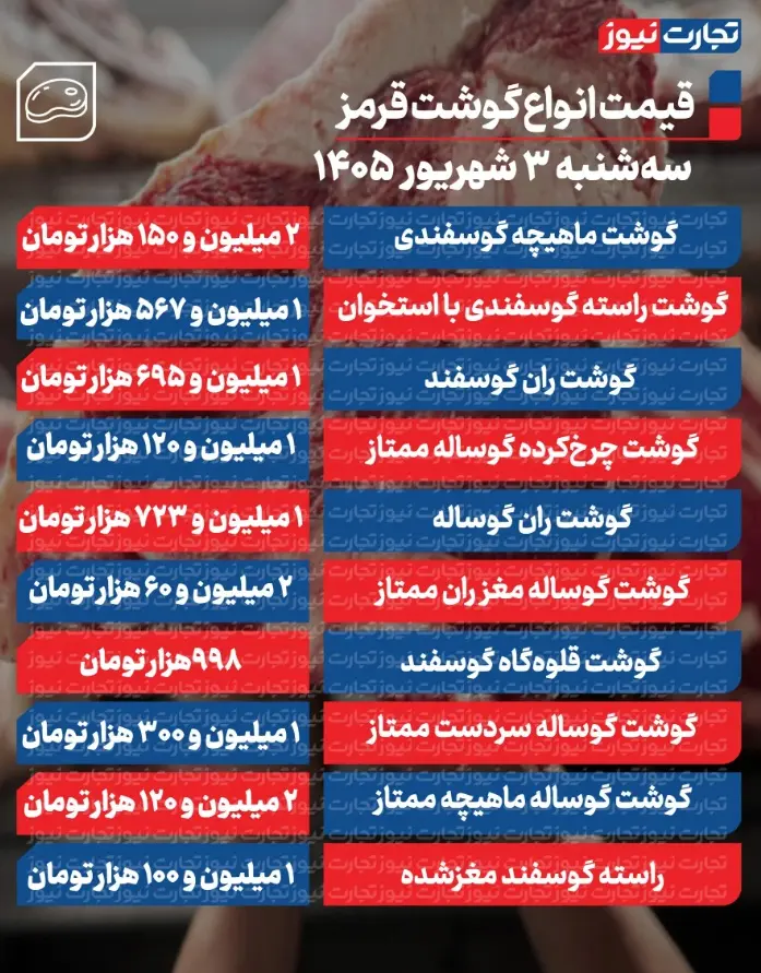 جدول قیمت گوشت 100
