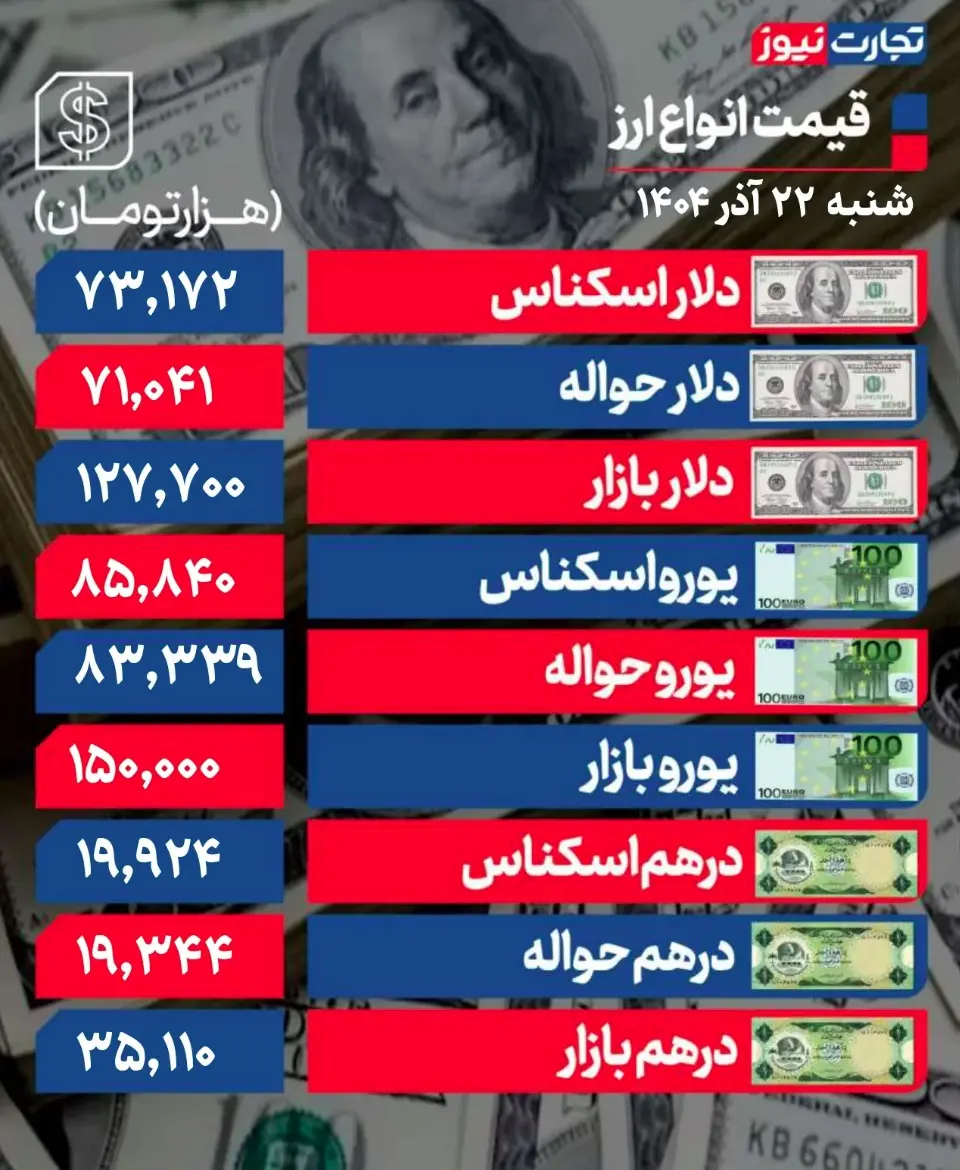 جدول قیمت ارز 29