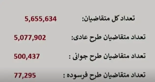 آمار قرعه کشی ایران خودرو