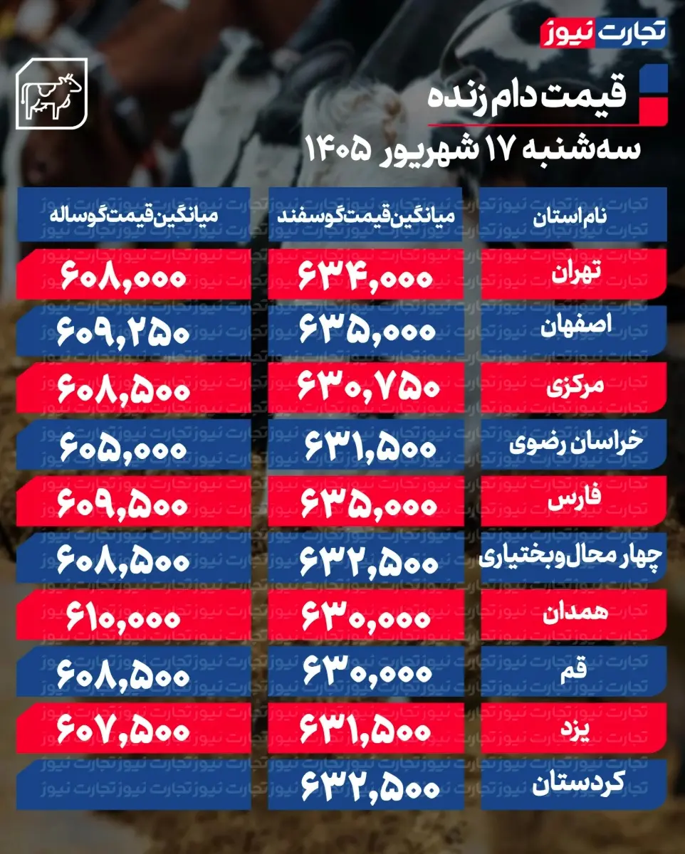 جدول قیمت دام 66
