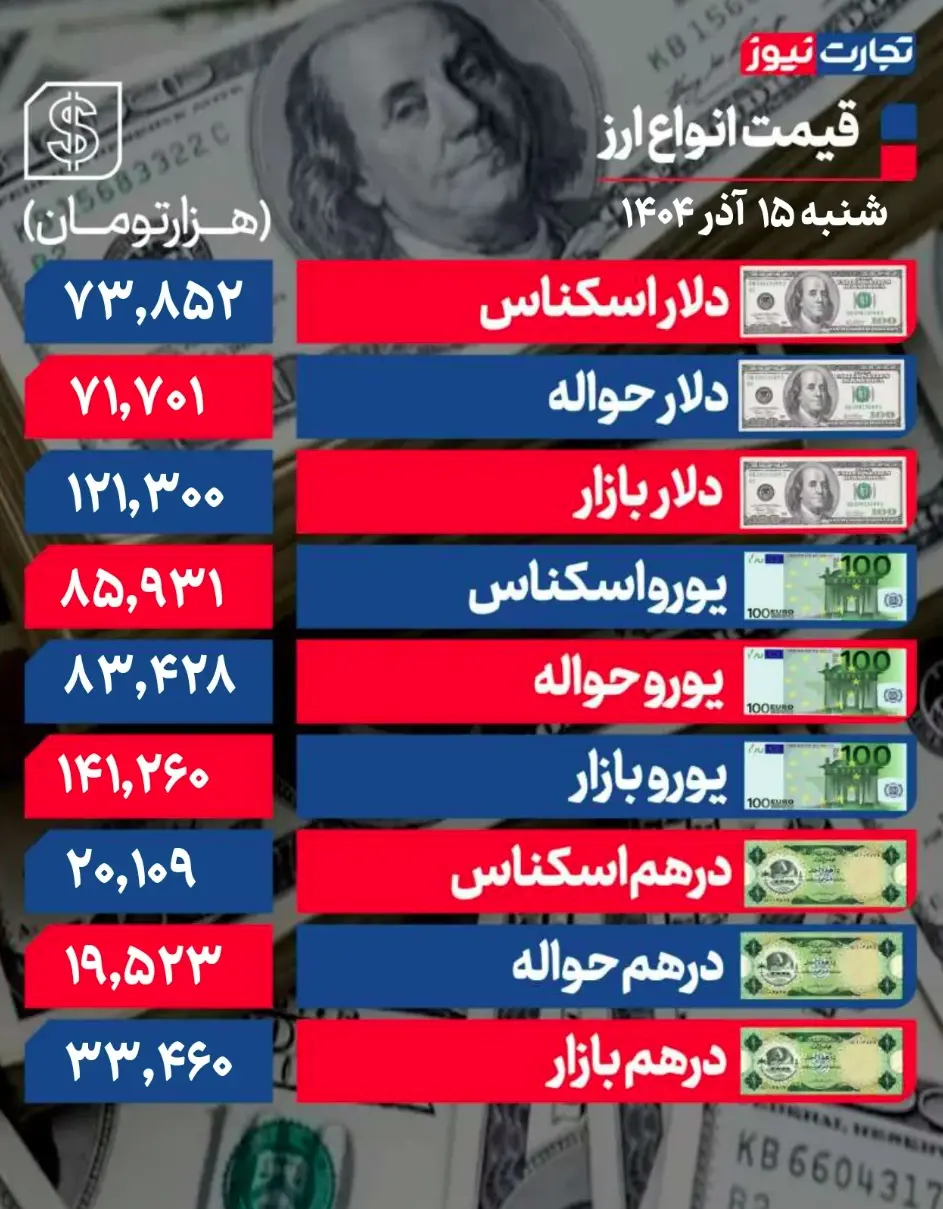 جدول قیمت ارز 27