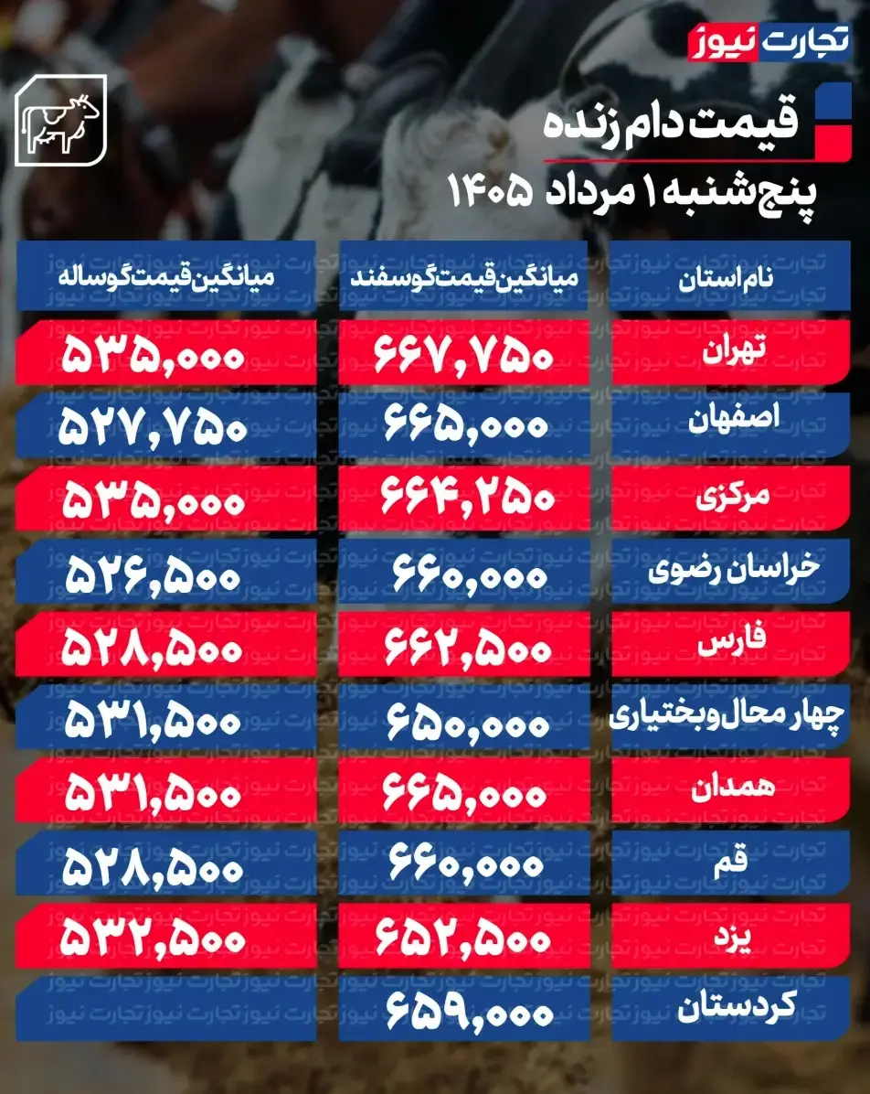 جدول قیمت دام 50