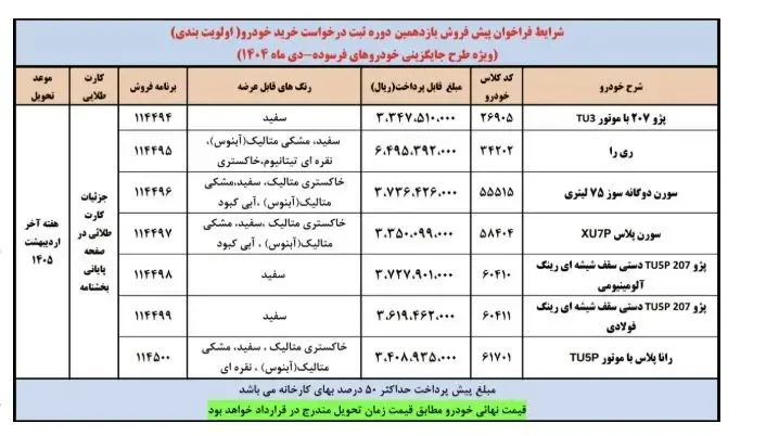 پیش فروش ایران خودرو