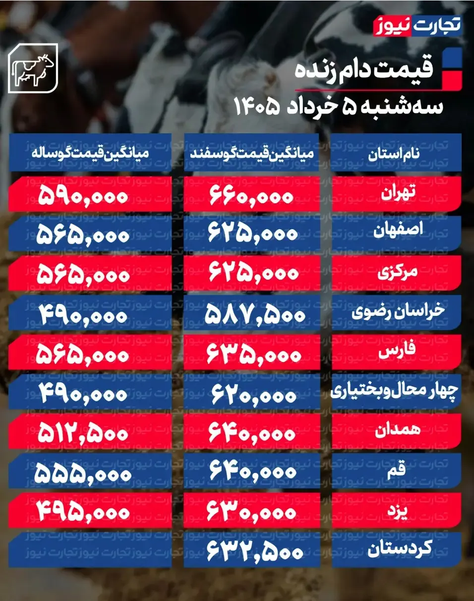 جدول قیمت دام 23