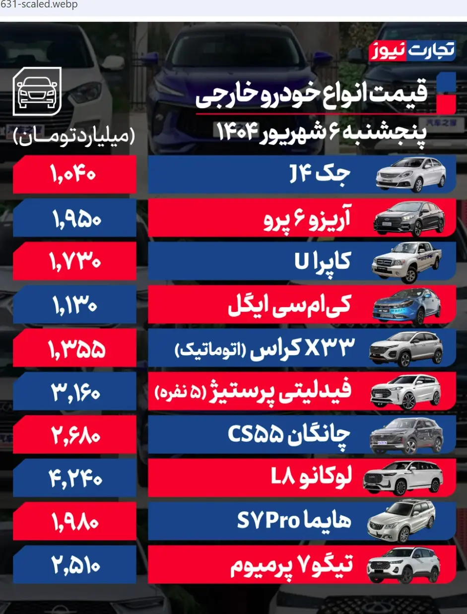 جدول قیمت خودروهای خارجی