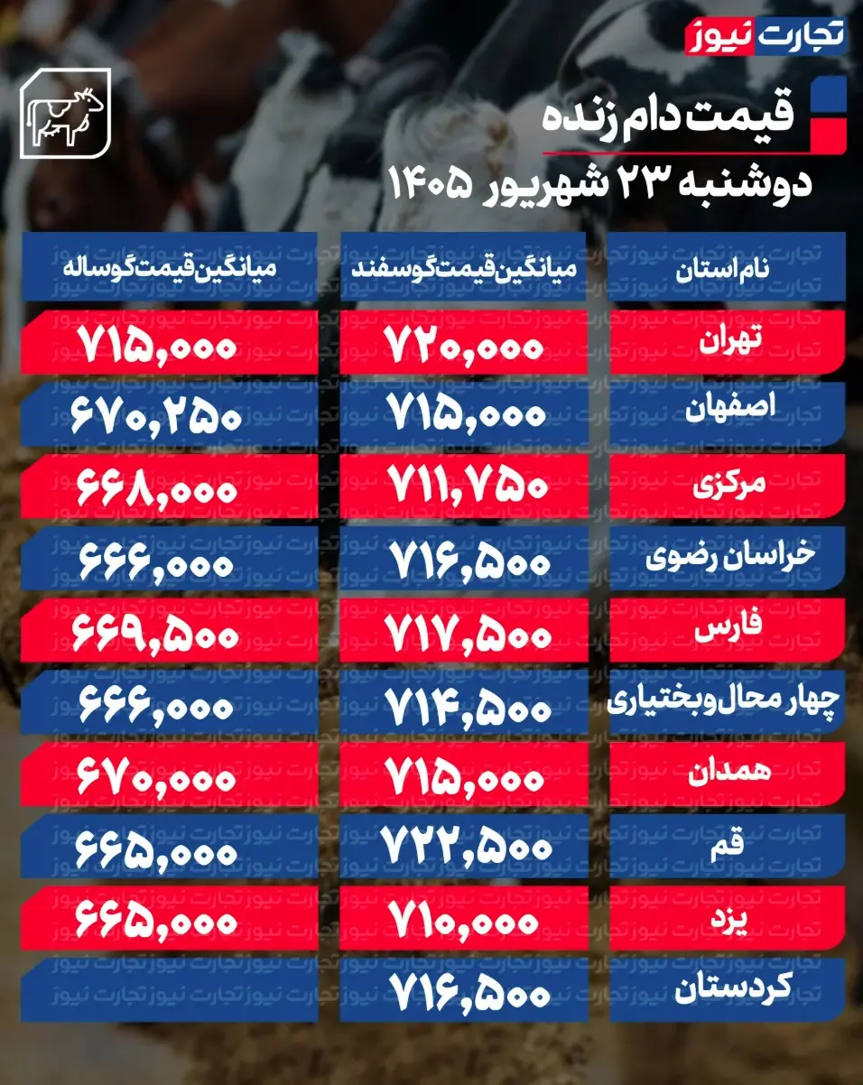 جدول قیمت دام 68