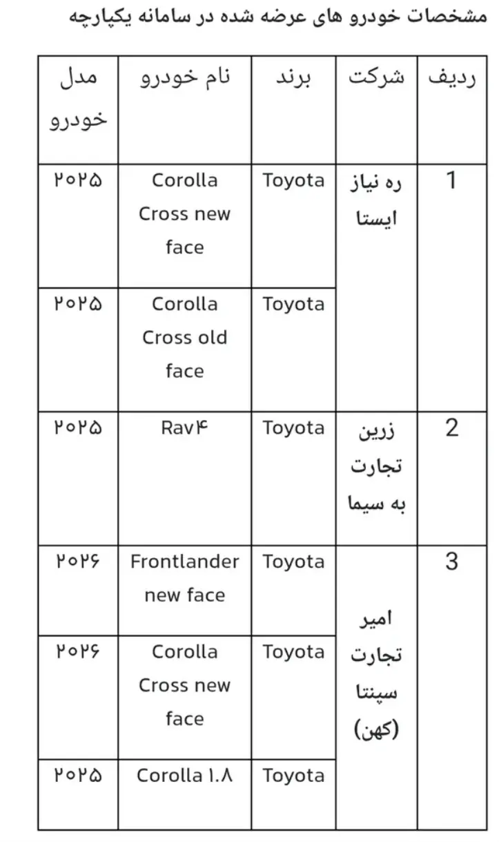 جدول خودروهای وارداتی 3